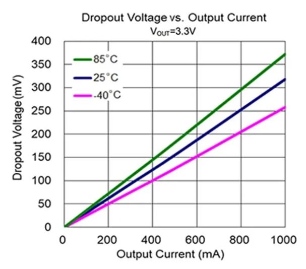 LDO穩壓器核心知識點全解析：掌握這些，你就是專家！