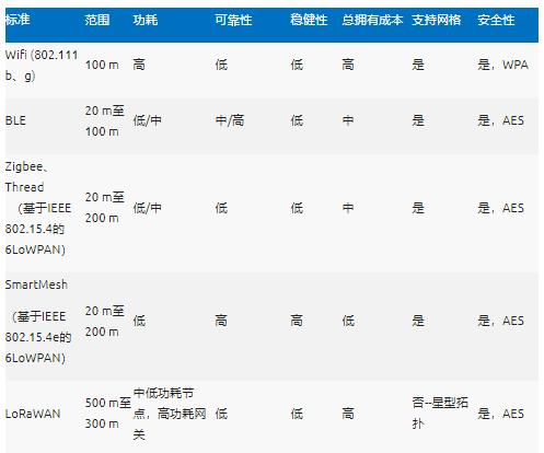 智能無(wú)線工業(yè)傳感器設(shè)計(jì)完全指南 智能無(wú)線工業(yè)傳感器設(shè)計(jì)完全指南