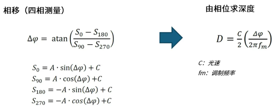 超越視距極限!安森美iToF技術開啟深度感知新紀元 超越視距極限!安森美iToF技術開啟深度感知新紀元