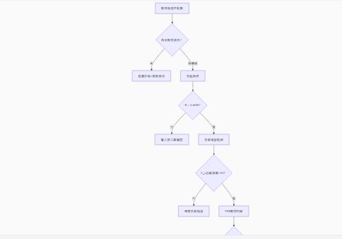 振蕩電路不起振怎么辦？專家教你步步排查