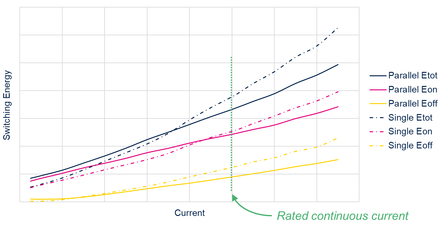 從單管到并聯(lián)：SiC MOSFET功率擴(kuò)展實戰(zhàn)指南