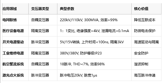 電磁拓?fù)涞娜N路徑:自耦、隔離與脈沖變壓器核心技術(shù)解密 電磁拓?fù)涞娜N路徑:自耦、隔離與脈沖變壓器核心技術(shù)解密