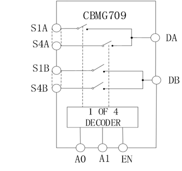 高性能差分信號(hào)路由:CBMG709在工業(yè)控制系統(tǒng)中的關(guān)鍵作用 高性能差分信號(hào)路由:CBMG709在工業(yè)控制系統(tǒng)中的關(guān)鍵作用