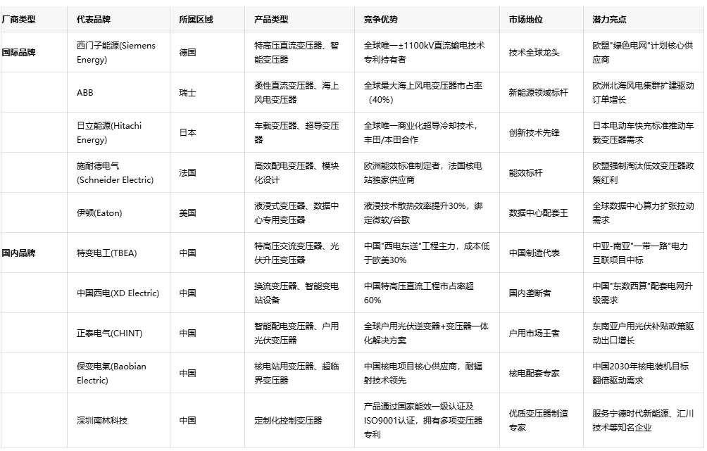 電能控制的中樞神經:控制變壓器深度解析 電能控制的中樞神經:控制變壓器深度解析