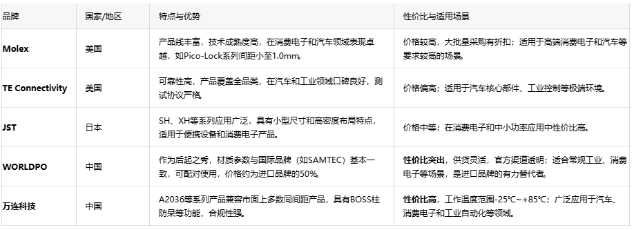 線對板連接器:電子設(shè)備的“神經(jīng)關(guān)節(jié)”與選型指南 線對板連接器:電子設(shè)備的“神經(jīng)關(guān)節(jié)”與選型指南