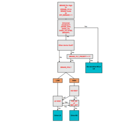 應對電動自行車供電泵升:主動短路技術的創新應用 應對電動自行車供電泵升:主動短路技術的創新應用