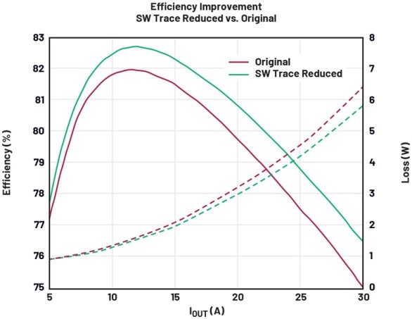破解算力功耗墻:先進處理器低壓大電流供電設計全指南 破解算力功耗墻:先進處理器低壓大電流供電設計全指南