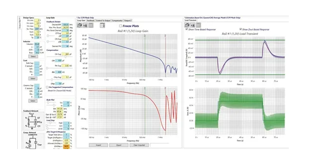控制回路優化三劍客：理論、仿真與實驗的完美結合