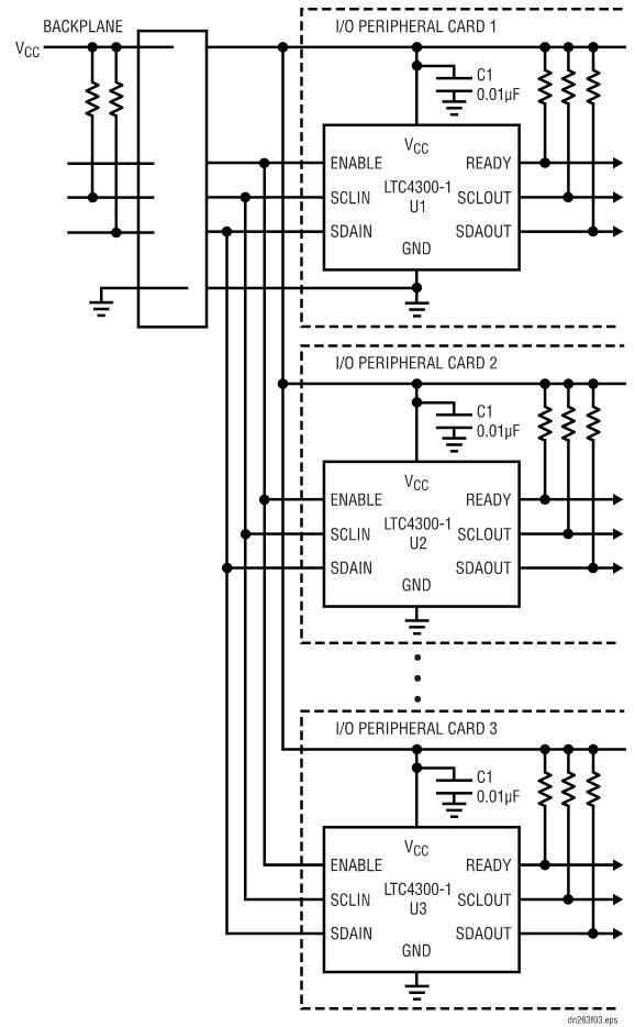 如何在不破壞背板數據轉換的情況下把I/O卡插入帶電的背板上呢? 如何在不破壞背板數據轉換的情況下把I/O卡插入帶電的背板上呢?