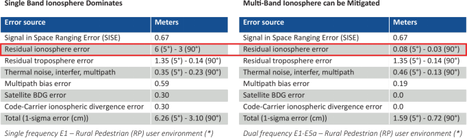 如何確保關鍵基礎設施精確授時與同步的彈性、冗余和安全性 如何確保關鍵基礎設施精確授時與同步的彈性、冗余和安全性