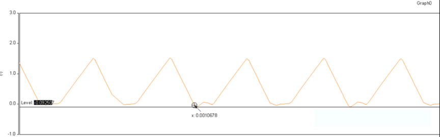 開關電源的工作模式CCM、BCM、DCM