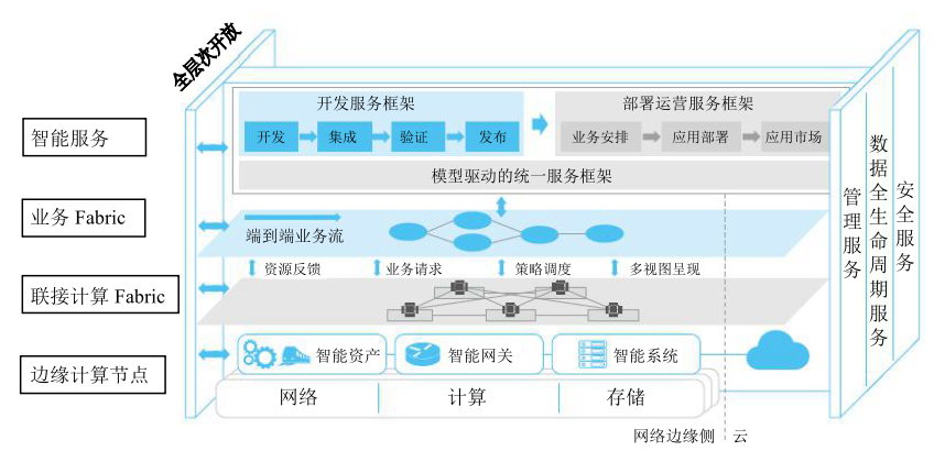 在本地進行人工智能計算的四個優點