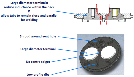 低電感電解電容器尺寸進一步縮小，同時提高工業自動化性能