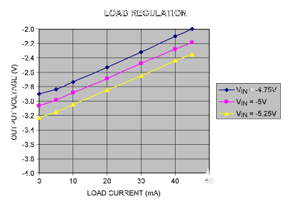 負(fù)降壓轉(zhuǎn)換器無(wú)需電感器 負(fù)降壓轉(zhuǎn)換器無(wú)需電感器