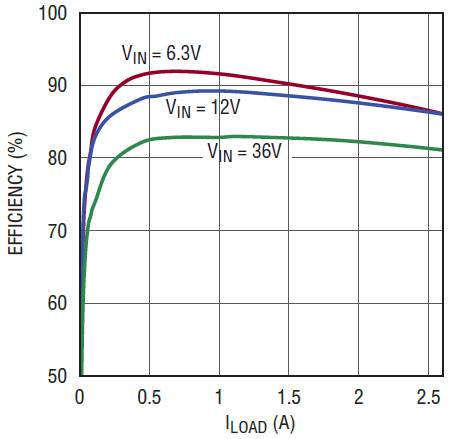 兩個低壓差線性穩壓器創建極其緊湊的三路輸出解決方案 兩個低壓差線性穩壓器創建極其緊湊的三路輸出解決方案