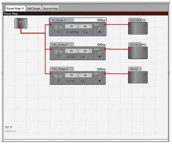 使用數字電源模塊為 FPGA 供電 使用數字電源模塊為 FPGA 供電