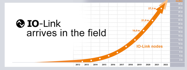 無需更換/拆除設(shè)備，這個(gè)直接將智能帶入邊緣的技術(shù)是？