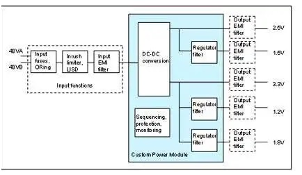 板載電源：定制還是標準？