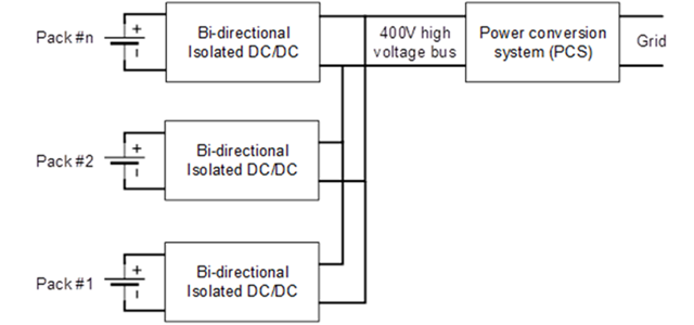 電池儲能系統需要克服的三大設計挑戰 電池儲能系統需要克服的三大設計挑戰