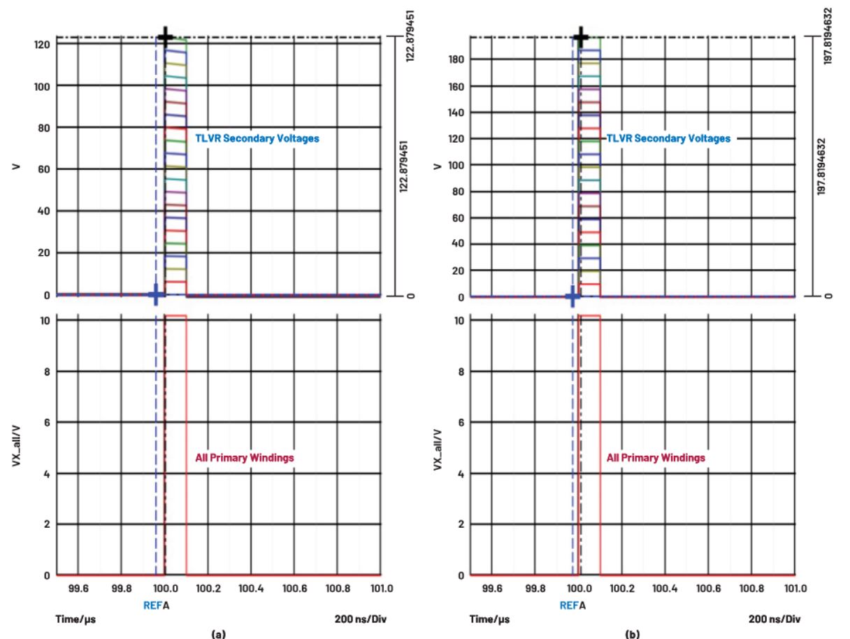 在低壓大電流應用中,電壓調節器的性能該如何改進? 在低壓大電流應用中,電壓調節器的性能該如何改進?