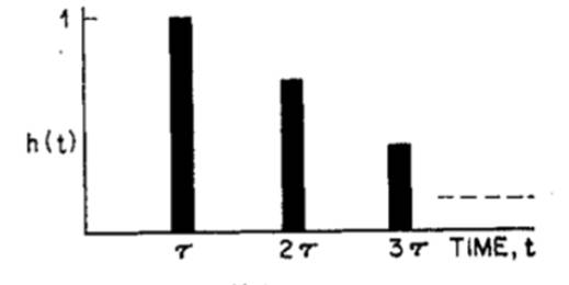 如何在A(yíng)DI DSP中設(shè)計(jì)一個(gè)合理的混響？