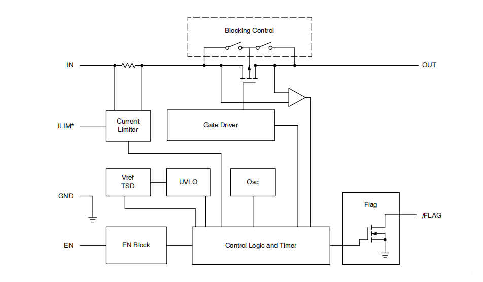 過流保護的電路方案——限制的電流1A是怎么來的？