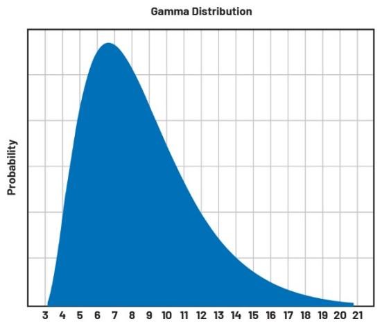 重要的制造指標(biāo):如何優(yōu)化您的運營活動 重要的制造指標(biāo):如何優(yōu)化您的運營活動