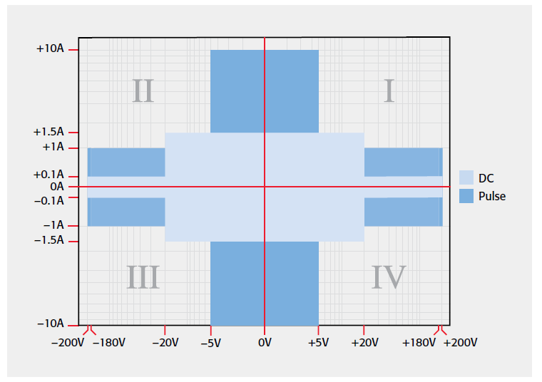 【“源”察秋毫系列】DC-DC電源效率測試，確保高效能與可靠性的關鍵步驟