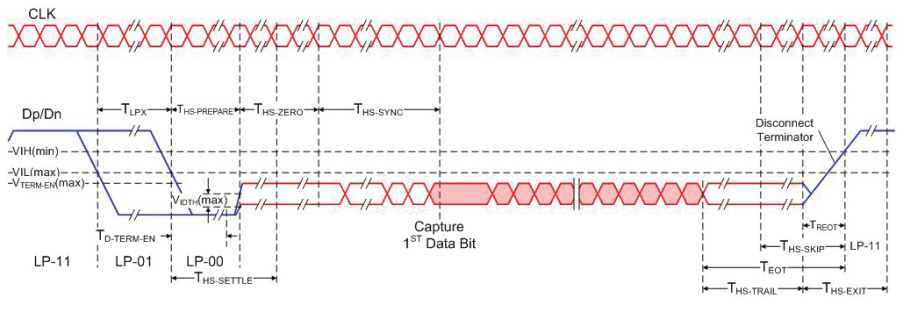 【車內(nèi)消費類接口測試】泰克助力MIPI總線技術的測試與多場景應用 【車內(nèi)消費類接口測試】泰克助力MIPI總線技術的測試與多場景應用