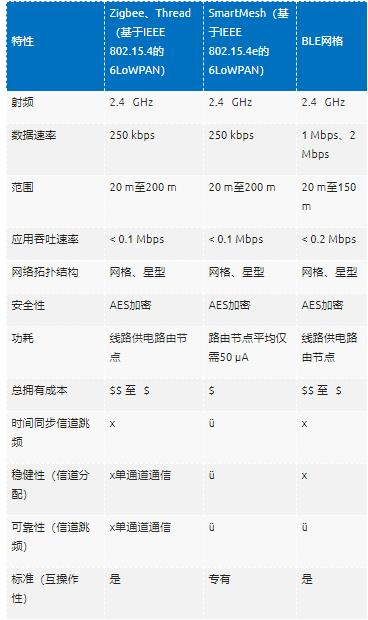 智能無(wú)線工業(yè)傳感器設(shè)計(jì)完全指南 智能無(wú)線工業(yè)傳感器設(shè)計(jì)完全指南