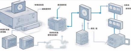 工程師必知的振蕩器動態相位噪聲優化四重奏