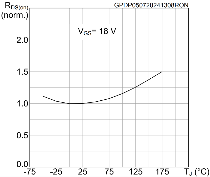 從單管到并聯(lián)：SiC MOSFET功率擴(kuò)展實戰(zhàn)指南