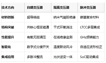 電磁拓?fù)涞娜N路徑:自耦、隔離與脈沖變壓器核心技術(shù)解密 電磁拓?fù)涞娜N路徑:自耦、隔離與脈沖變壓器核心技術(shù)解密