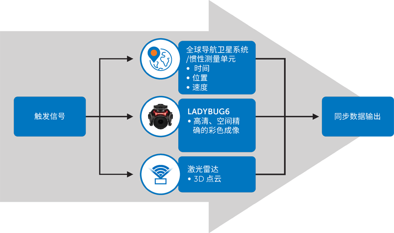 超越分辨率！解鎖移動測繪相機系統的關鍵密碼
