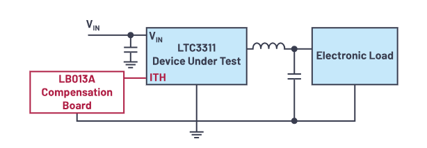 控制回路優化三劍客：理論、仿真與實驗的完美結合