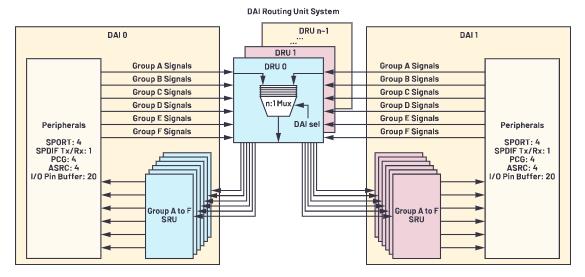 在選擇SoC和專用音頻DSP時，這些問題你應(yīng)該考慮到！