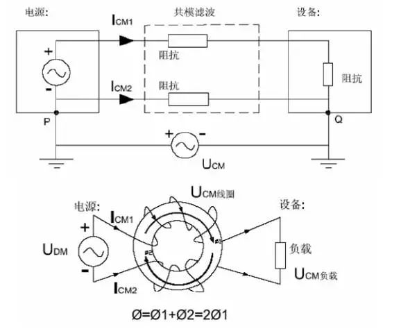 電源線噪聲:共模干擾、差模干擾 電源線噪聲:共模干擾、差模干擾