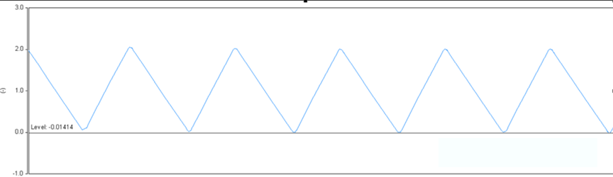 開關電源的工作模式CCM、BCM、DCM