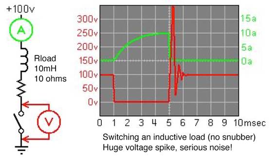 低電感電解電容器尺寸進一步縮小，同時提高工業自動化性能