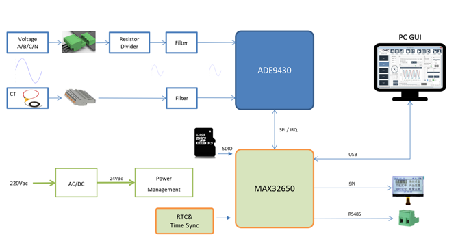 要測(cè)量和分析電能穩(wěn)態(tài)及瞬態(tài)數(shù)據(jù)?世健的電能質(zhì)量分析儀小型導(dǎo)軌表方案恰如所需! 要測(cè)量和分析電能穩(wěn)態(tài)及瞬態(tài)數(shù)據(jù)?世健的電能質(zhì)量分析儀小型導(dǎo)軌表方案恰如所需!