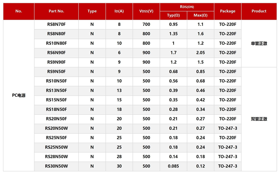RS瑞森半導(dǎo)體在PC電源上的應(yīng)用 RS瑞森半導(dǎo)體在PC電源上的應(yīng)用