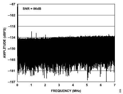 搞定電路設計之高精度、寬帶寬電流測量信號鏈