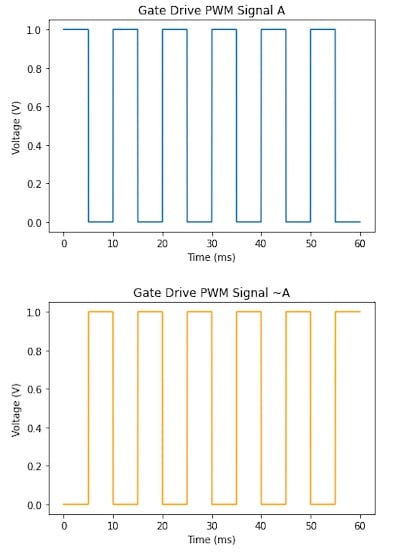 使用互補PWM、擊穿和死區(qū)時間的 H 橋直流電機控制 使用互補PWM、擊穿和死區(qū)時間的 H 橋直流電機控制