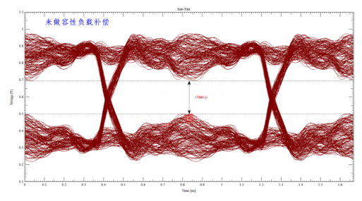 解析DDR設(shè)計中容性負載補償?shù)淖饔? width= 解析DDR設(shè)計中容性負載補償?shù)淖饔? style=