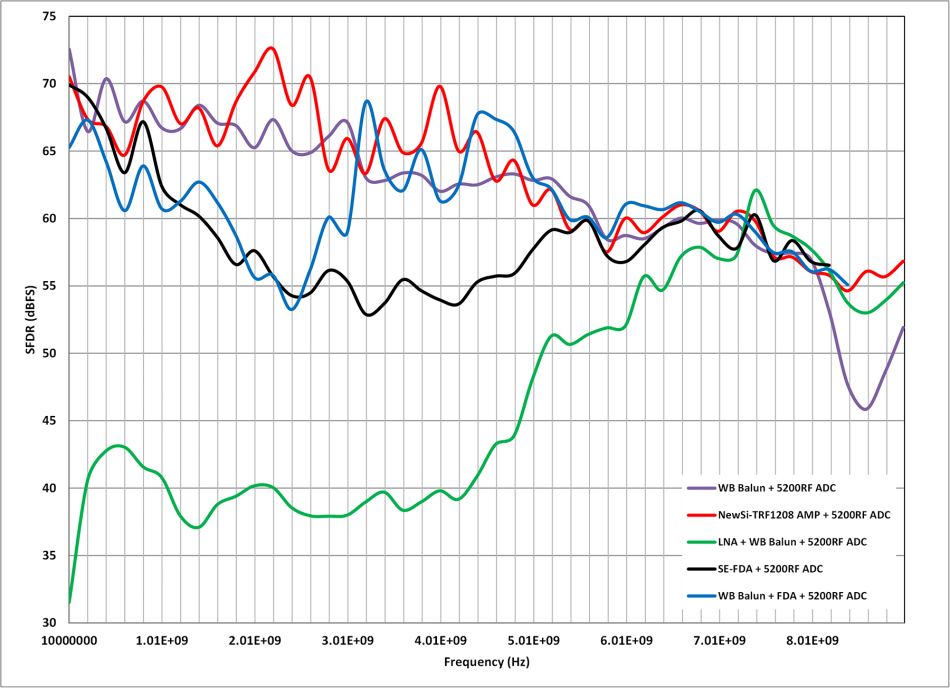 高速射頻AD轉(zhuǎn)換器前端設(shè)計(jì) 高速射頻AD轉(zhuǎn)換器前端設(shè)計(jì)