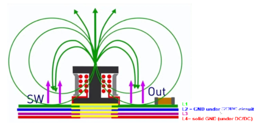 DC/DC開關電源電感下方到底是否鋪銅? DC/DC開關電源電感下方到底是否鋪銅?