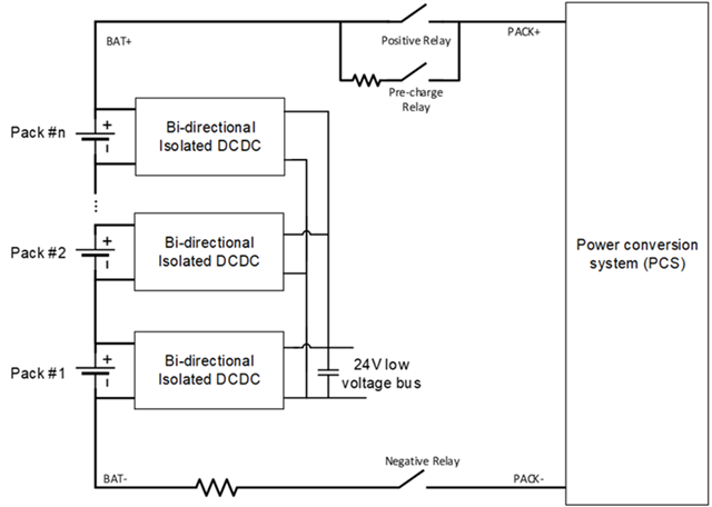 電池儲能系統需要克服的三大設計挑戰 電池儲能系統需要克服的三大設計挑戰