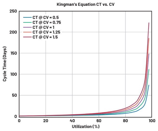 重要的制造指標(biāo):如何優(yōu)化您的運營活動 重要的制造指標(biāo):如何優(yōu)化您的運營活動