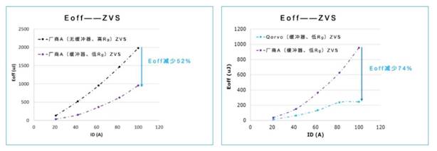 Qorvo E1B SiC模塊：成就高效功率轉換系統的秘密武器