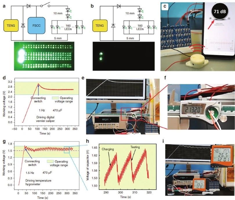 “源”察秋毫,基于納米發電機的高熵能源微弱信號測試 “源”察秋毫,基于納米發電機的高熵能源微弱信號測試